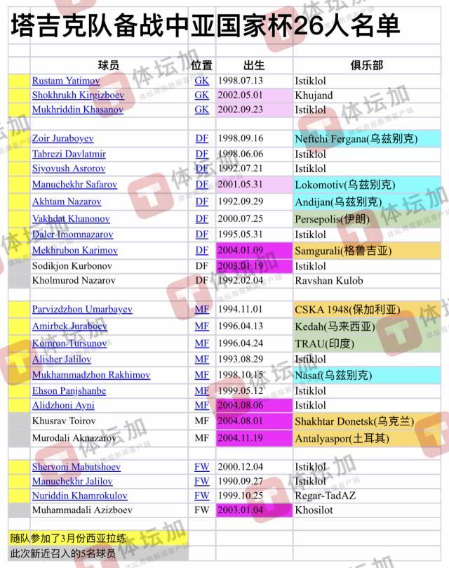 体育直播-【国足对手】塔吉克斯坦公布集训名单 备战中亚杯